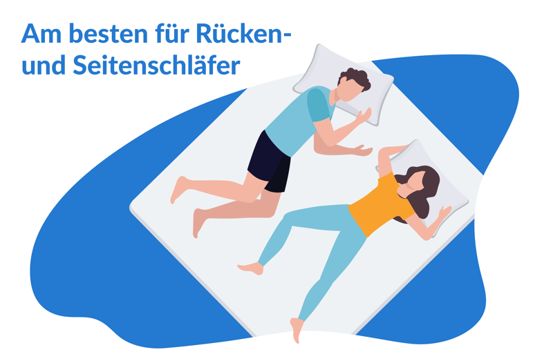 Am besten für Rücken-und Seitenschläfer